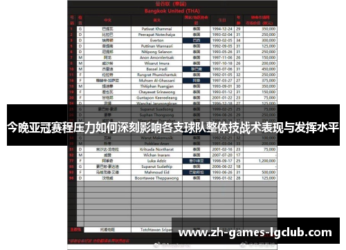 今晚亚冠赛程压力如何深刻影响各支球队整体技战术表现与发挥水平