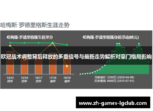 欧冠战术调整背后释放的多重信号与最新走势解析对豪门格局影响